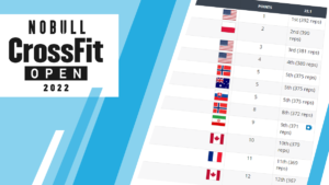 CrossFit-open-Workout-22-1-results